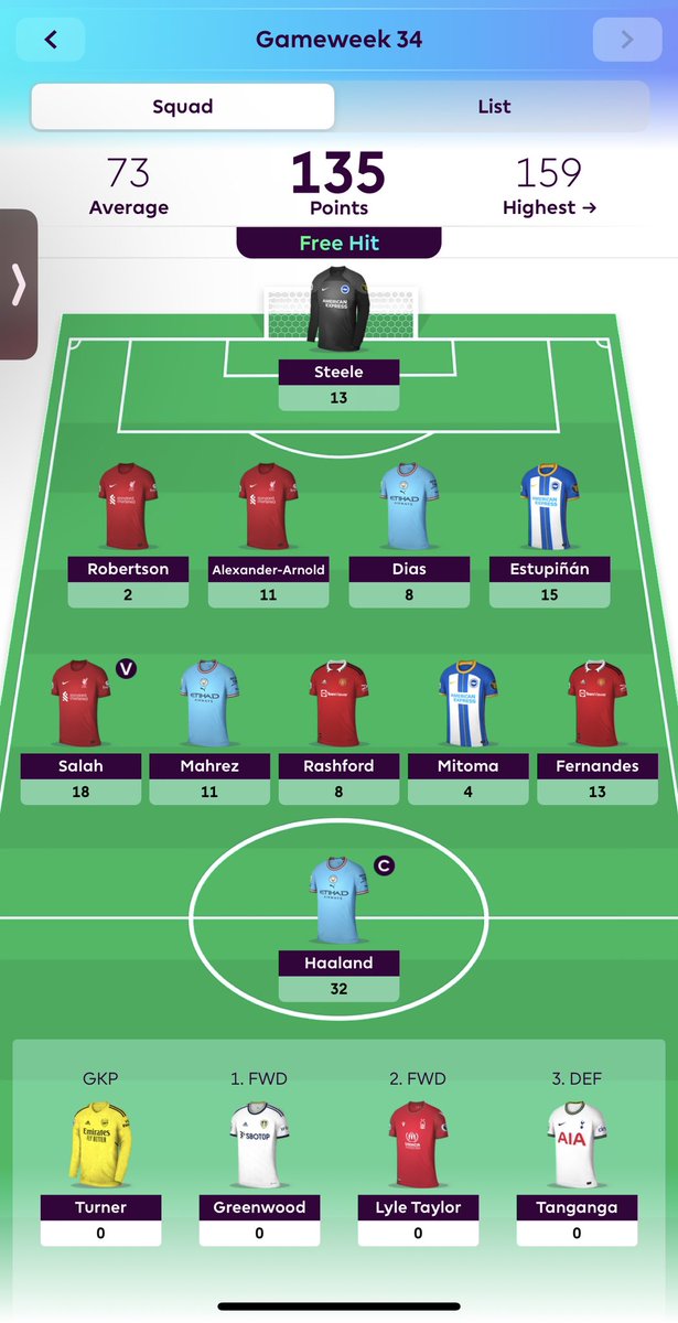TheVirtualPub_'s tweet photo. 138 after Steele &amp; Estupinan’s bonus points! FH34 > FH32 🍾 

@LetsTalk_FPL @FPLFocal @FPLMattW @SimplyFPL https://t.co/yum1ZA3tJZ