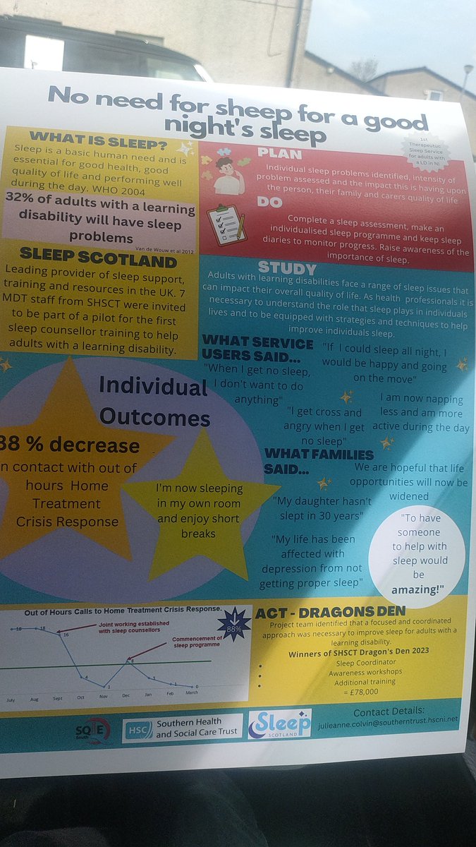 A privilege to represent <a href="/SouthernHSCT/">Southern Trust</a> today at #CNONICONF23
@SleepScotland is an amazing charity and <a href="/TeresaMcCaffr13/">Teresa McCaffrey</a> and I were honoured to showcase our collaboration to improve sleep 4 adults with LD! Our amazing pilot team <a href="/jodykelly1964/">jody kelly</a> <a href="/colettemary0/">Colette Hughes</a>  <a href="/jmortonQI/">Jacqueline Morton Head of Quality Improvement</a> Eliot Banks