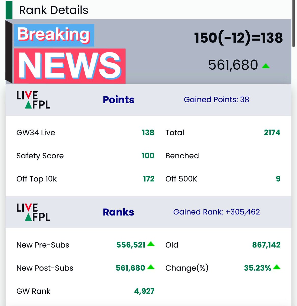 FPLegolas's tweet image. Beat Gimli this week 💀 #DGW34 

#FPLCommunity #FPL #PremierLeague