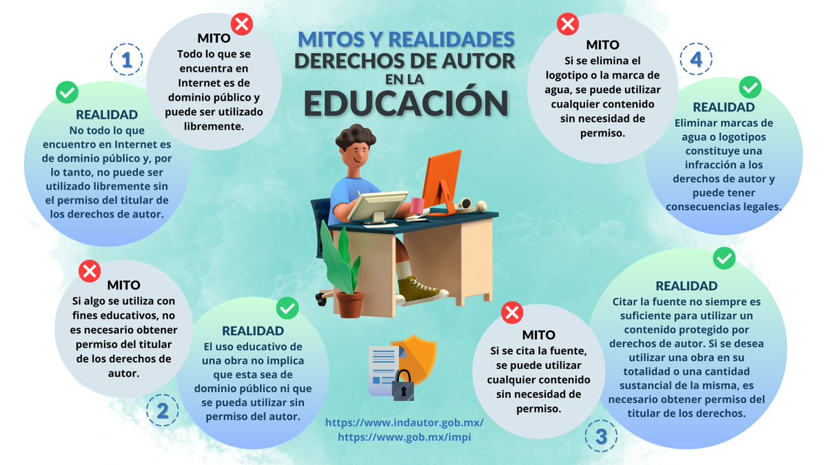 MariaInesOrozc4's tweet photo. En México, el uso de materiales protegidos por derechos de autor en la educación requiere del permiso del titular de los derechos. Infórmate en sitios oficiales como @Indautor y @IMPI_Mexico #DerechosDeAutor #Educación https://t.co/byAWYlqLb4