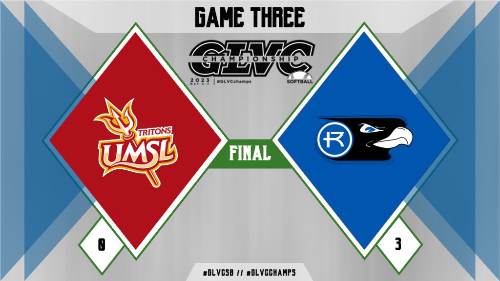 GLVCsports's tweet photo. 🏆🥎 #GLVCsb #GLVCchamps

🚨UPSET ALERT🚨

@RockUSoftball shuts out the second-seeded Tritons to advance in the winner’s bracket! https://t.co/TefvN9ZlAE