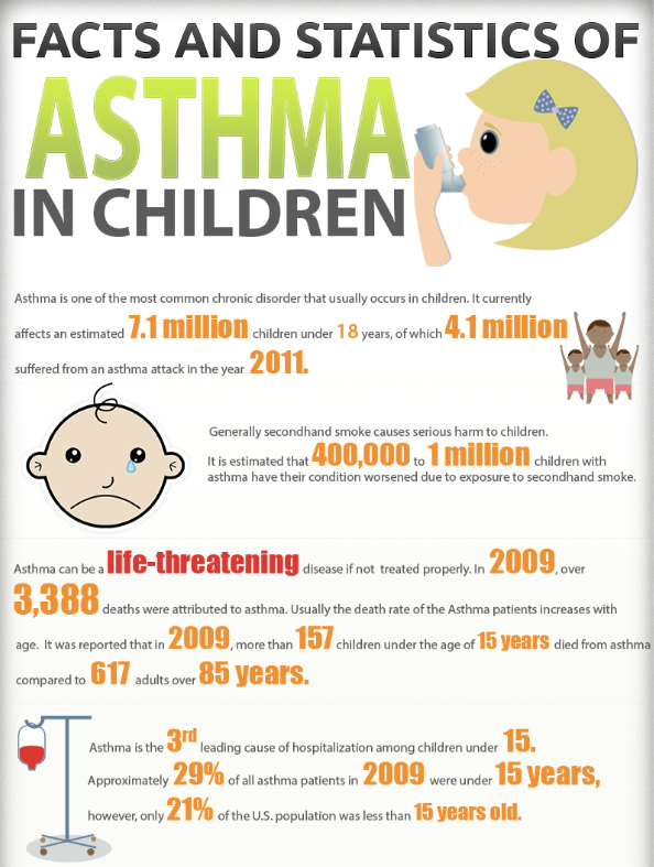 Mary57739638665's tweet photo. Have you ever had a really bad, embarrassing or funny situation caused by asthma?

Comment down below💙

Here's some facts about asthma!

#Asthma #Experiences #Question #fridaymorning https://t.co/XLGIvySLNv