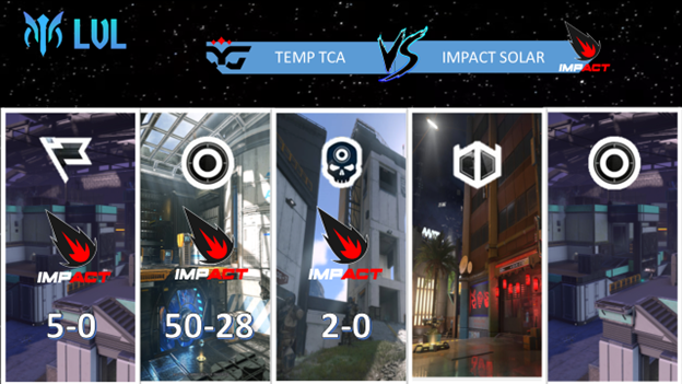 LigaLVL's tweet photo. ⚜️Resultados del grupo B en esta Jornada 3⚜️

@SixKarmaEsports 3-0 @GallowsTeam 
#ImpactSolar 3-0 @TeMpTcA 
@impacteTeam 2-3 @Alpha_gg_ 
#Aristogatos 0-3 #DarkSilence de @la_snom 

#SomosLVL #HaloInfinite #eSports @EsportsTweeter https://t.co/7zPElzdWtY