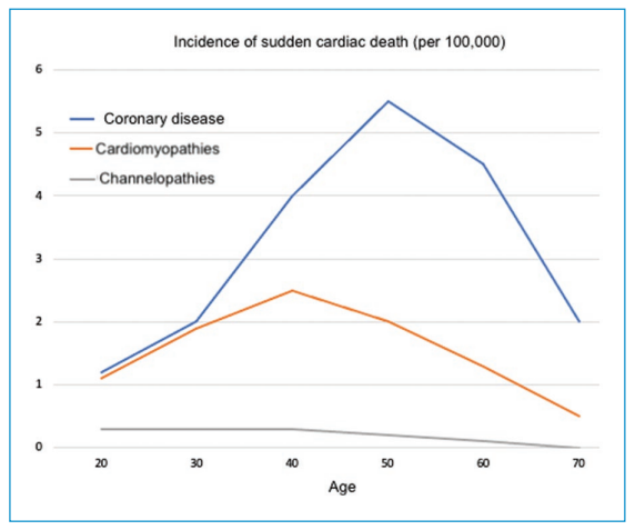 RevColCardio tweet picture