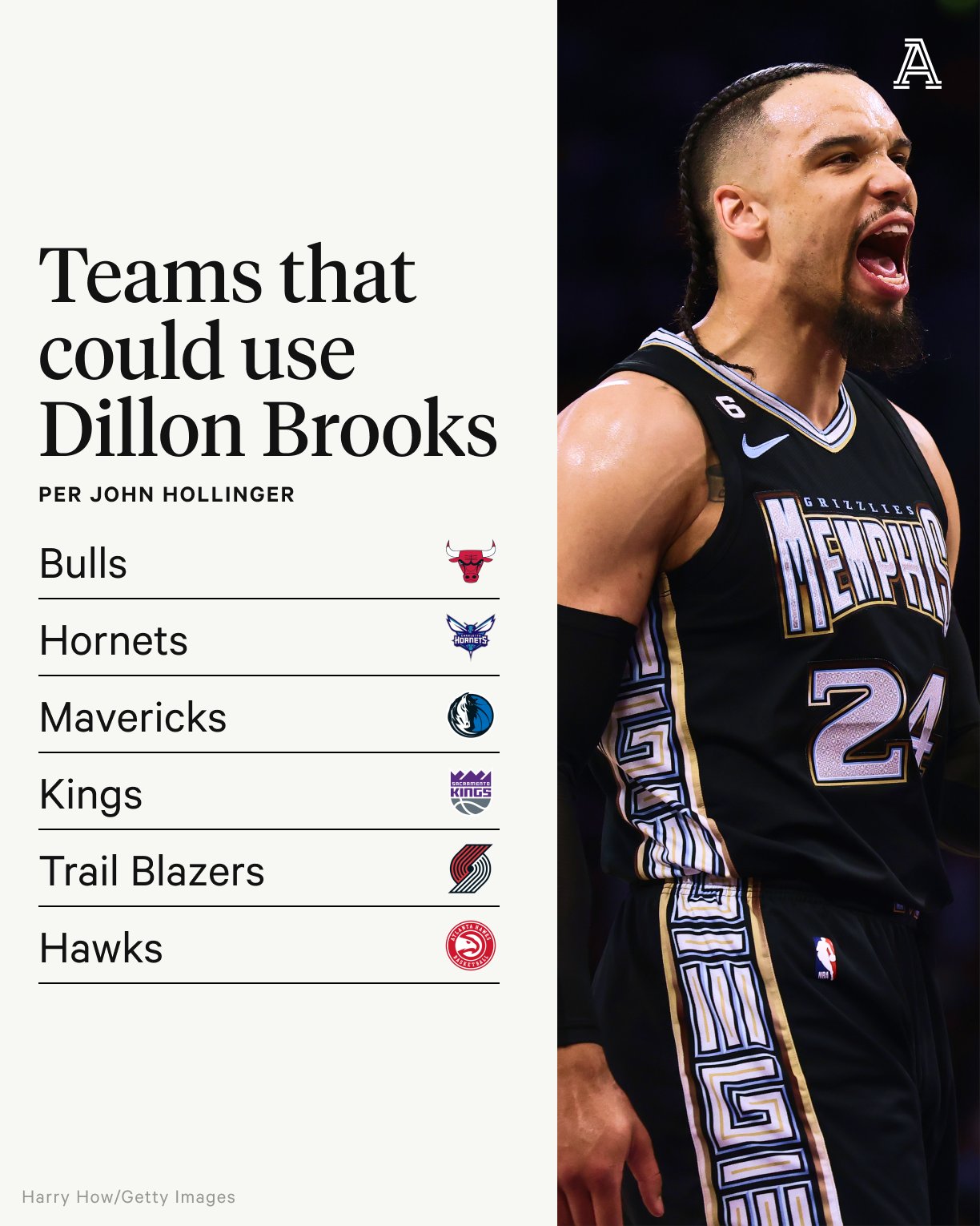 Dillon Brooks, 'basketball monk,' has never been afraid to be the bad guy -  The Athletic