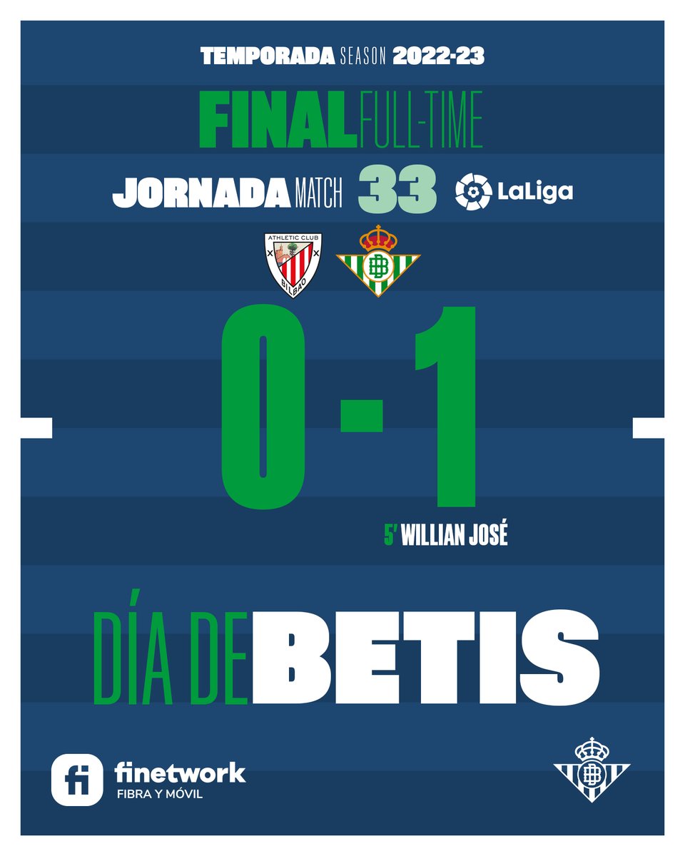 97' ⏱⚽️ ¡¡¡FINAAAAAAAAAL!!! 👏👏👏 ¡Final del partido con victoria verdiblanca! 

🔴⚪ #AthleticRealBetis 0-1 💚💙

#DíaDeBetis
