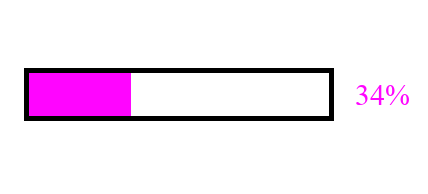 timeloaded's tweet photo. Nous sommes le vendredi 5 mai 2023. La progression de l'année est à 34% https://t.co/DsM6YCoQqF