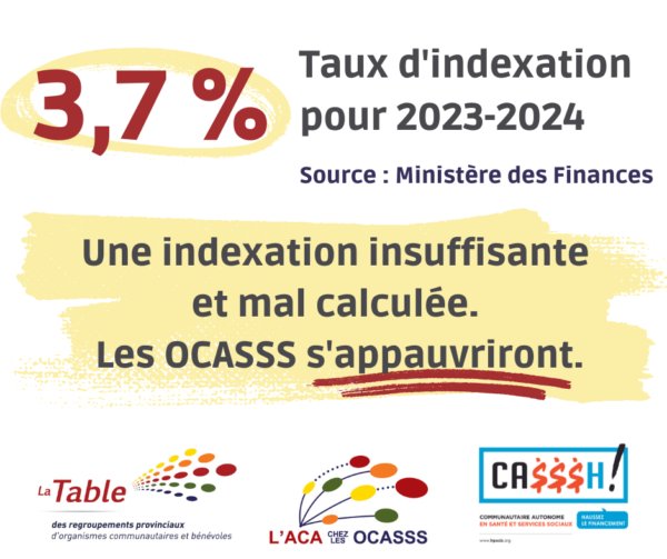 TRPOCB's tweet photo. @CarmantLionel pourquoi le taux d'indexation des subventions du #psoc adopté par le ministre des Finances n'est pas celui qui a été annoncé aux 3000 #ocasss ? Le cahier du ministère des finances annonce 3,7% et non 3,2%. Ce n'est pas un problème de décimale mais de transparence. https://t.co/1A8WvRif4g