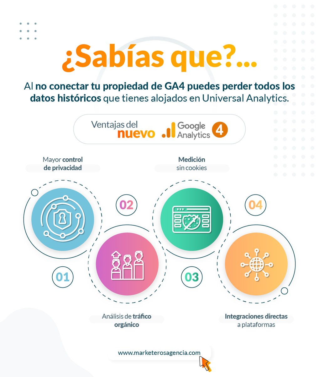 MarketerosAg's tweet photo. ¿Quieres conocer las ventajas de Google Analytics 4? 🧐Hoy te presentamos las principales ventajas de la última versión de Google Analytics, desde un mayor control de privacidad hasta la medición sin cookies.🤩

#SEO #GoogleAnalytics #posicionamientoweb https://t.co/uI9z7nfMxu