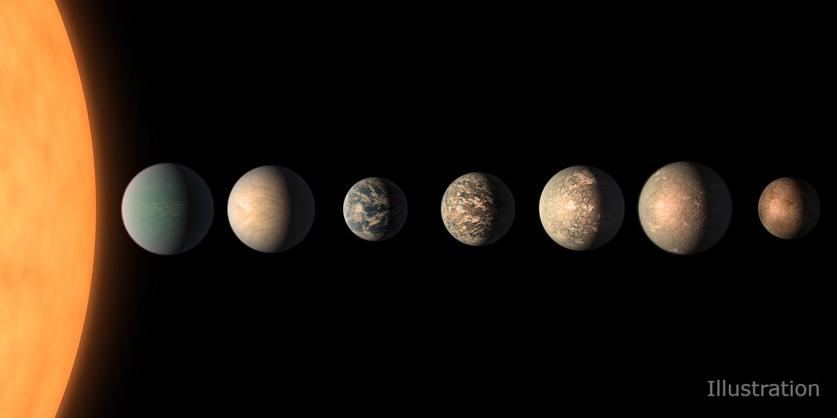 It’s a TRAP(PIST)-1! 🦑

About 40 light-years away lies a planetary system with the most Earth-sized exoplanets found in a star's habitable zone. Learn more about the TRAPPIST-1 system that was recently studied by @NASAWebb: go.nasa.gov/415DmsC

#MayTheFourth