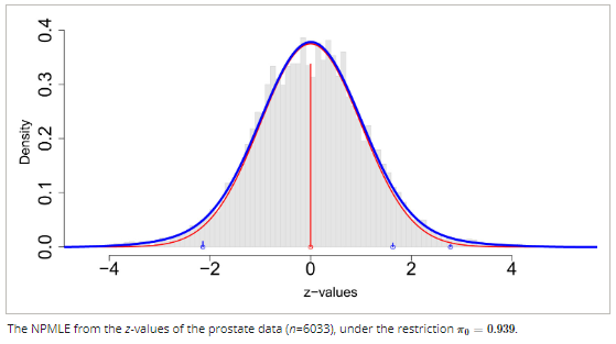 ANZJStat's tweet photo. A new method for estimating the proportion of null effects is proposed for solving large-scale multiple comparison problems.
https://t.co/rsq6NSjy0H https://t.co/gXgQsLNH7T