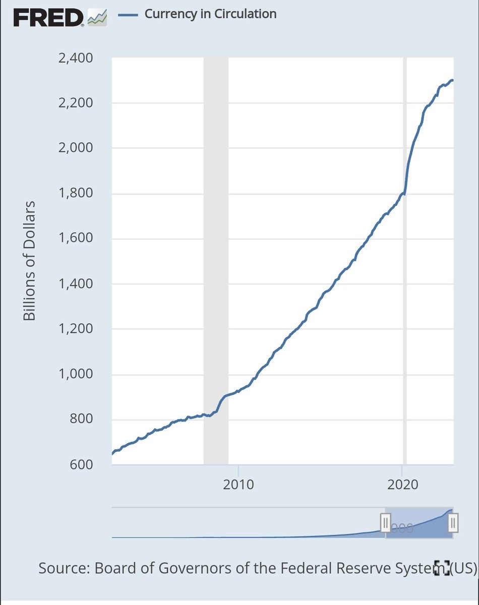 NachoQuixotic's tweet photo. @POTUS The USA has printed 80% of usd in existence since 2008. Our banking system is smoke and mirrors. https://t.co/orLcDaoQIy