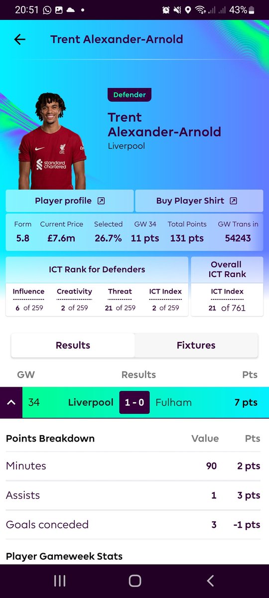 Enright1988's tweet photo. @FplJurgen Why is Trent only getting 7 pts for the Fulham game. Seems wormg to me...should have gotten 10. 90min,clean sheet assist and bonus or am I missing something? https://t.co/a1x747YC57