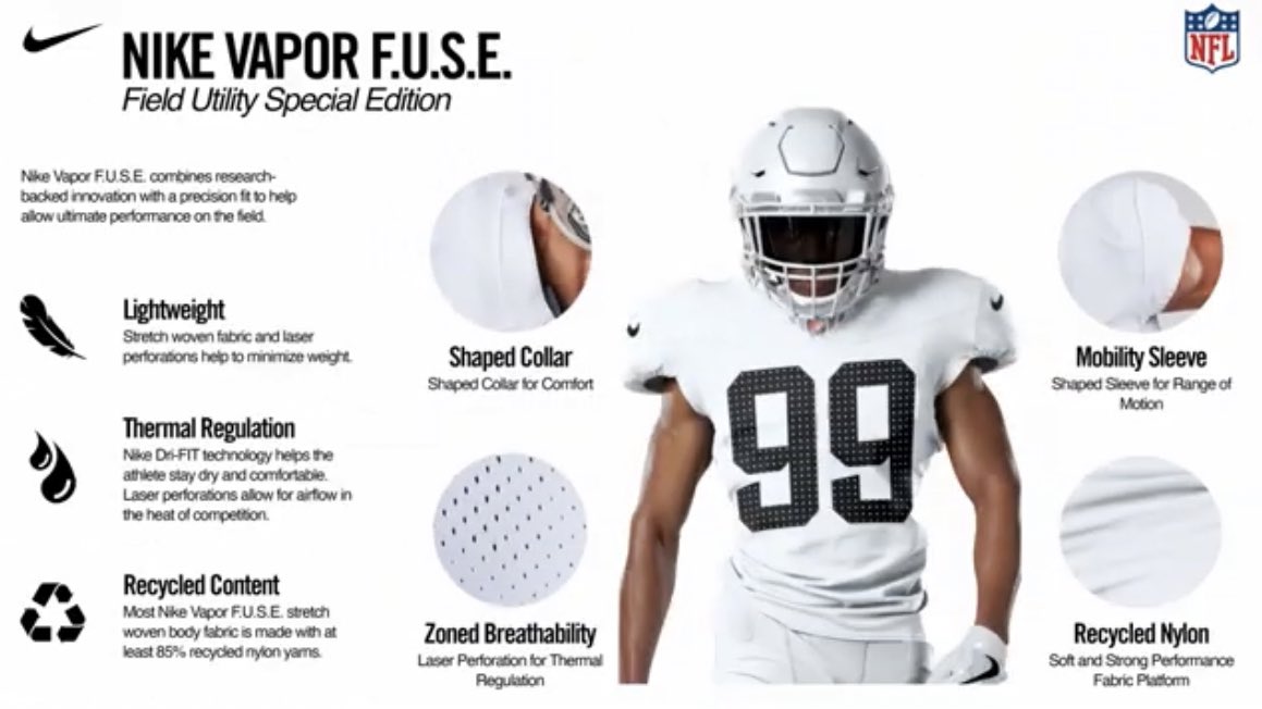 NFL Fashion Advice on X: Nike Vapor F.U.S.E. jersey template fact sheet.   / X