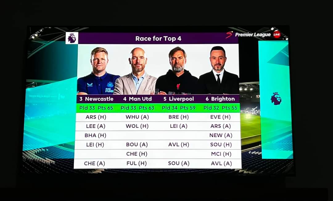 oltsport_'s tweet photo. THE TOP 4 RACE STILL WIDE OPEN

#BHAMUN https://t.co/FMaXVy0b2Q