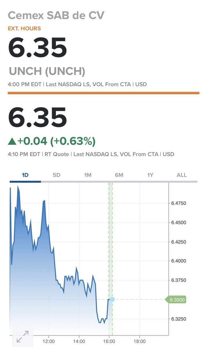 Hudaelmsri's tweet image. #SolarEdgeTechnologies jumped 7.6% on the back of earnings and revenue that beat analyst forecasts.
#Arconic added 27.5% on news that the industrial parts maker would be acquired by Apollo Global for $30 per share in cash.
#Cemex added 1.6%..