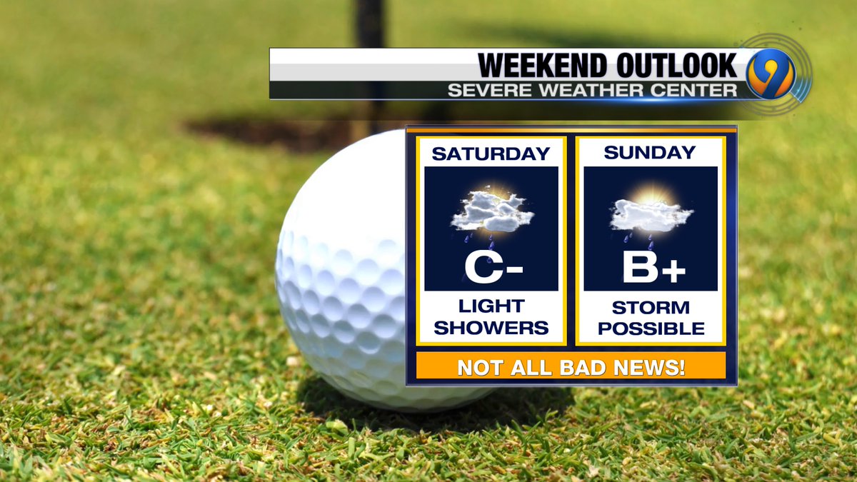 Not testing well right now...but we could be grading on a curve. The good side of the weekend coming up <a href="/wsoctv/">WSOCTV</a> !