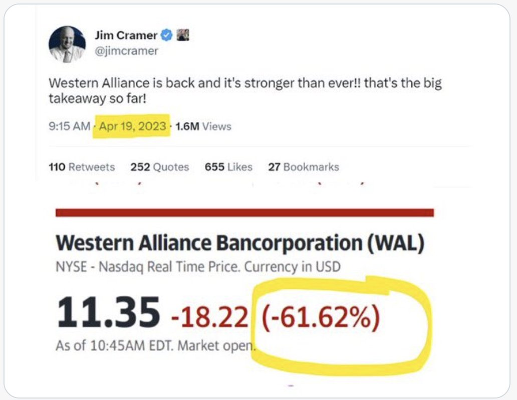 JUST IN: 🚨#Jimcramer working his magic yet again calling the right moves with #WesternAlliance  $WAL
What a legend!! #crypto