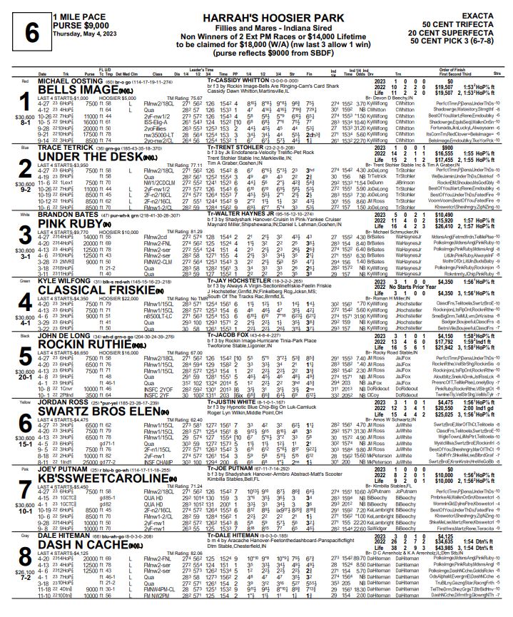 Harrah's Hoosier Park on Twitter "Twitter picks for race 6 HoP_Racing