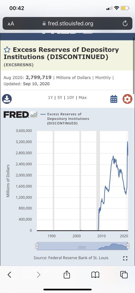 TigreAlessandro's tweet photo. @claudioborghi @Frances55842349 Non so se ha letto il paper, ma dice che il QE è servito per stabilizzare riserve bancarie per rendere più efficiente la politica monetaria. Questa è evoluzione delle riserve bancarie nel tempo… https://t.co/TXg9t0jiX9