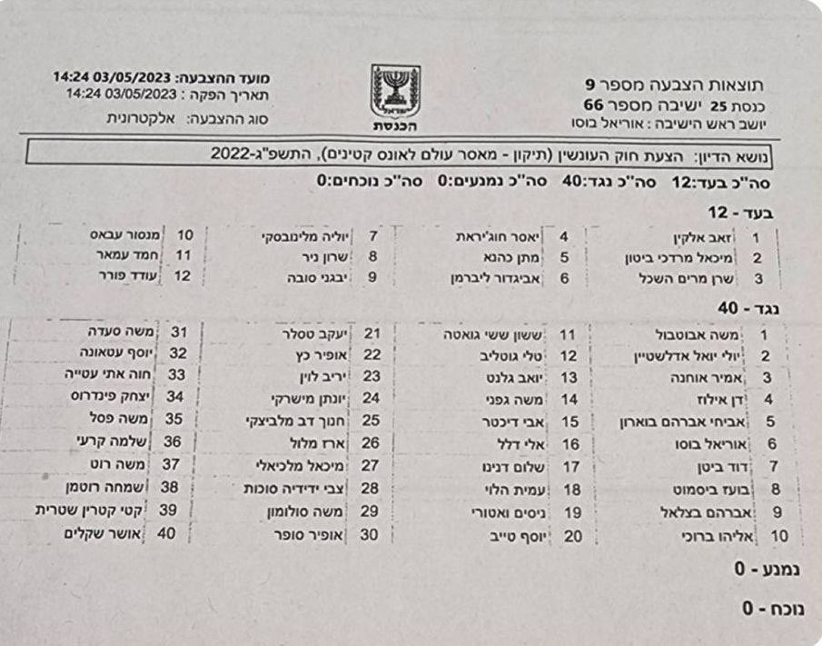 daniel amram - דניאל עמרם tweet media