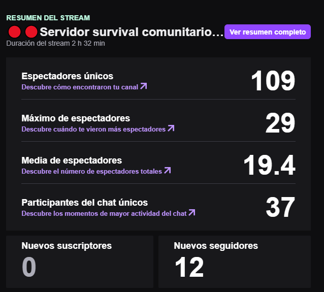 LuisMarioCD's tweet photo. Simplemente gracias :')
#twitch https://t.co/NhcK7KZBIY
#minecraftespanol https://t.co/t8yGFoTjgR