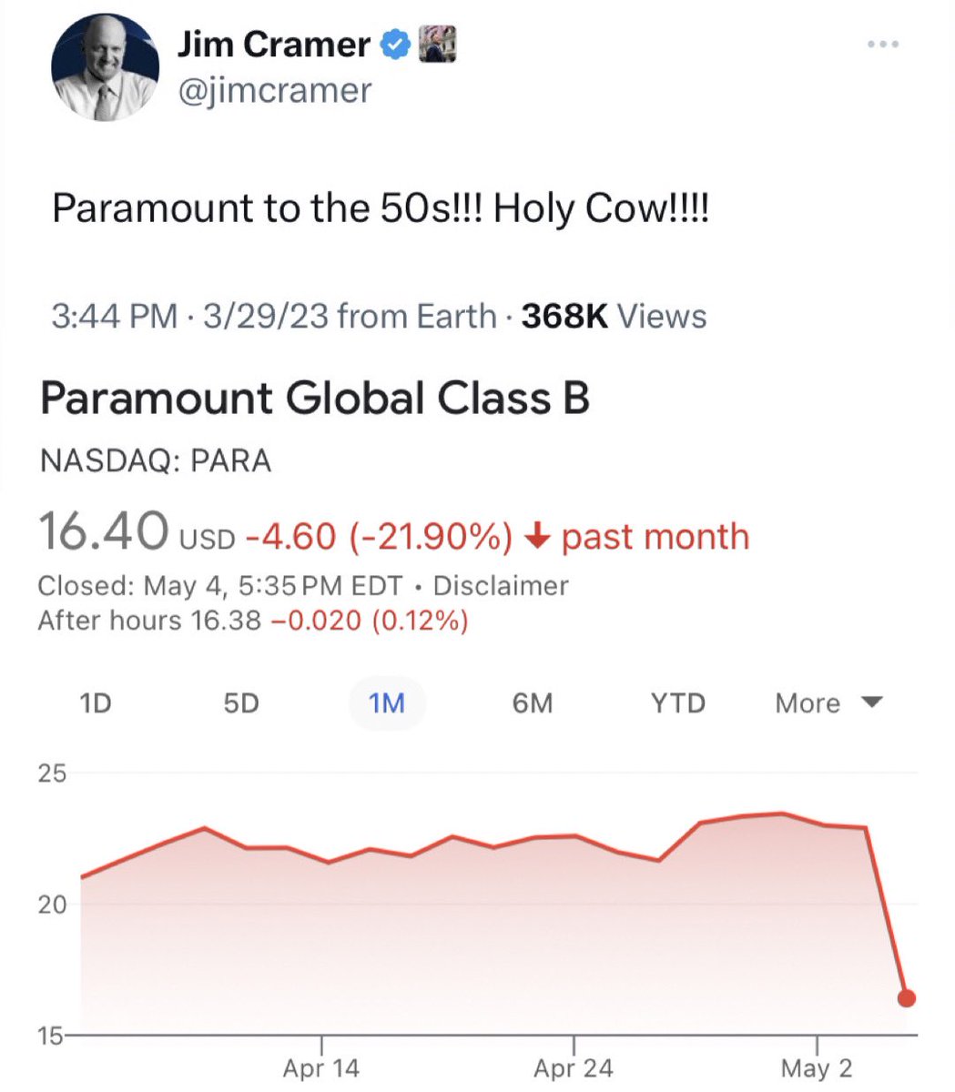 Alok Jain On Twitter Why Is There No Cramerinverse ETF alok-jain-on-twitter-why-is-there-no-cramerinverse-etf