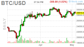 Mvbus1's tweet photo. #Bitcoin: BTCUSD ( $BTCUSD) DOWN 0.7966%! Last at 28814.0371 #Crypto #MasterMetals https://t.co/5AbdNLHpSk https://t.co/YnQt3FPysc