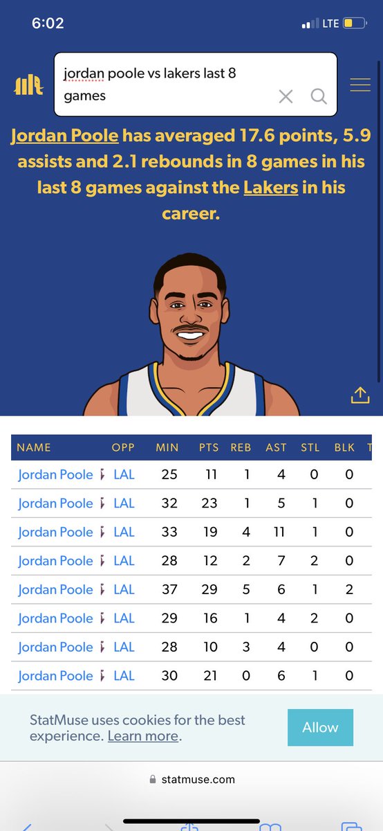 K_Manza7's tweet photo. @SurgicalStream I’m 0/11 when betting Jordan Poole props….
Tonight is the night🫡 https://t.co/nhuaPK9WVA