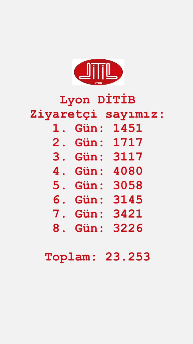 4 Mayıs 2023 Perşembe günü sonu itibariyle oluşan sayılardır. #ditiblyon