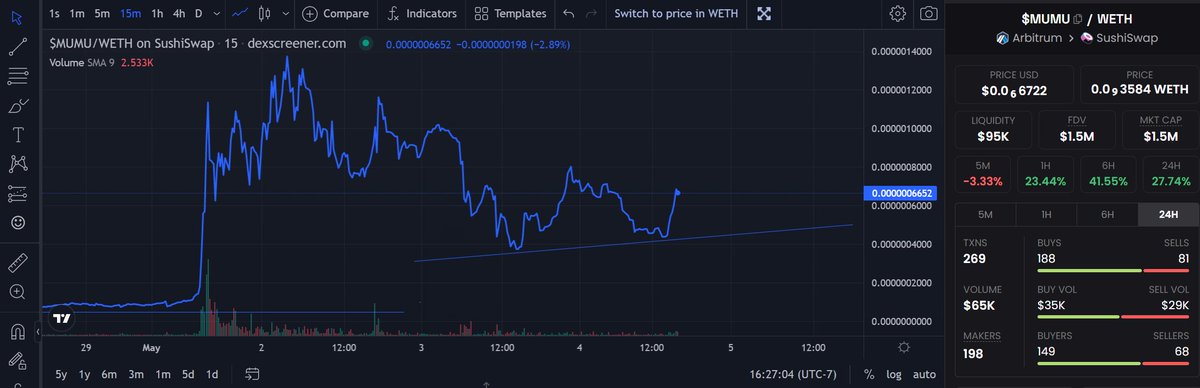 The__Solstice's tweet photo. You would be doing yourself a huge favor by being early for once.

Before it gets lists on CEX's.

Before asia starts bidding $MUMU cause it shows up right next to $PEPE on their screen of top gainers. @MumuTheBull https://t.co/Us4ib0EaNm