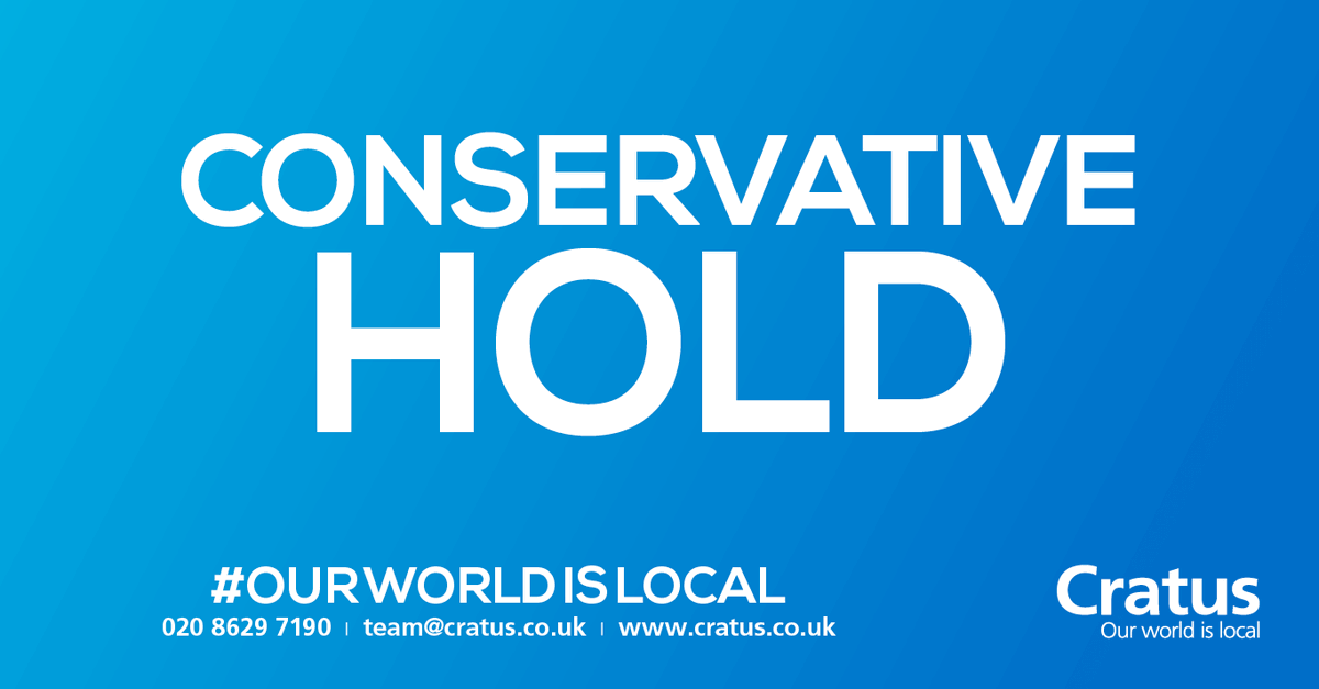 CratusGroup's tweet photo. The Conservatives have held @HarlowCouncil - a former marginal area which has moved away from Labour in recent years #OurWorldIsLocal https://t.co/jVC3IZuUfO