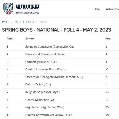 Top 10 Tides Boys Soccer! 🌊