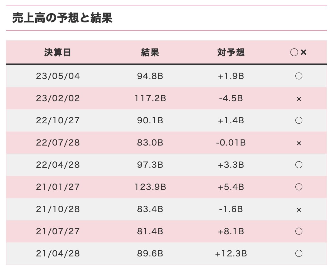 aapl 2019 年 1 月 3 日