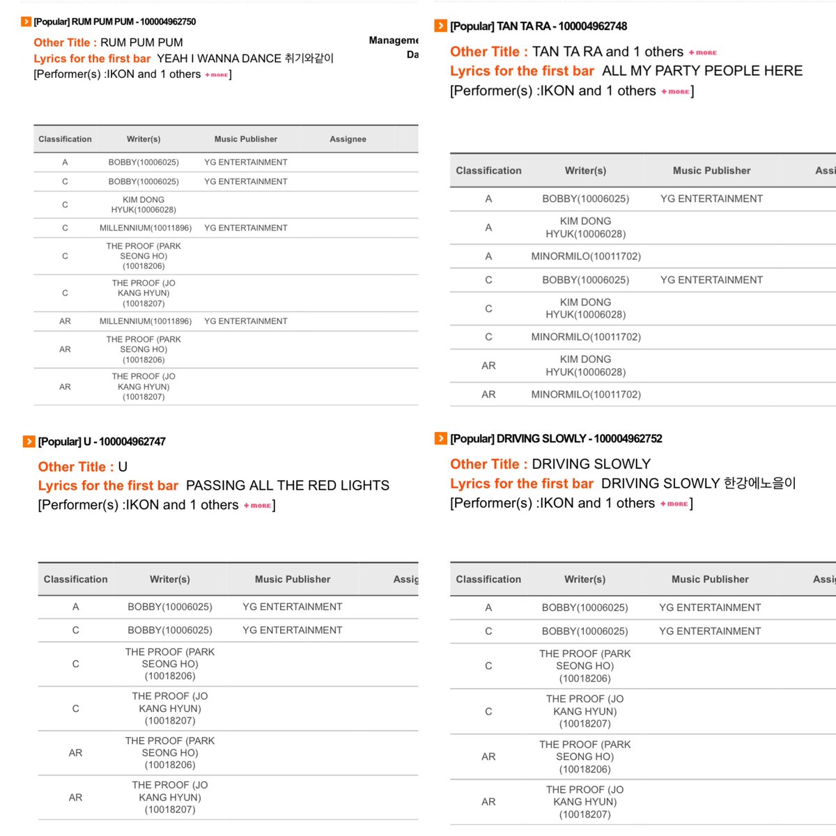 yunbinic's tweet photo. #BOBBY has now a total of 103 songs under his name in KOMCA credits, with 7/10 of iKON's new songs from Take Off album credited. He finally achieved his dream of having 100 songs under his name, even gone beyond that 🥺

LET'S TAKE OFF iKON
#iKON_with_U 
@iKONIC_143 #iKON #아이콘 https://t.co/aV9C6jHqah