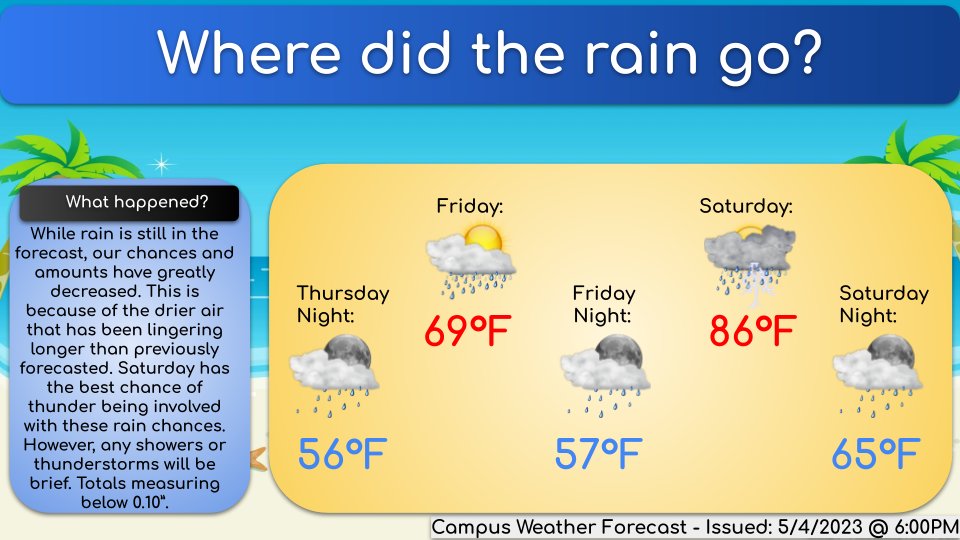 Temperatures will warm as we get into the weekend! Very slim chances of showers are expected over the next few days. It's much different than previously forecasted because of all the dry air over Columbia! #midmowx #mucwf #mowx