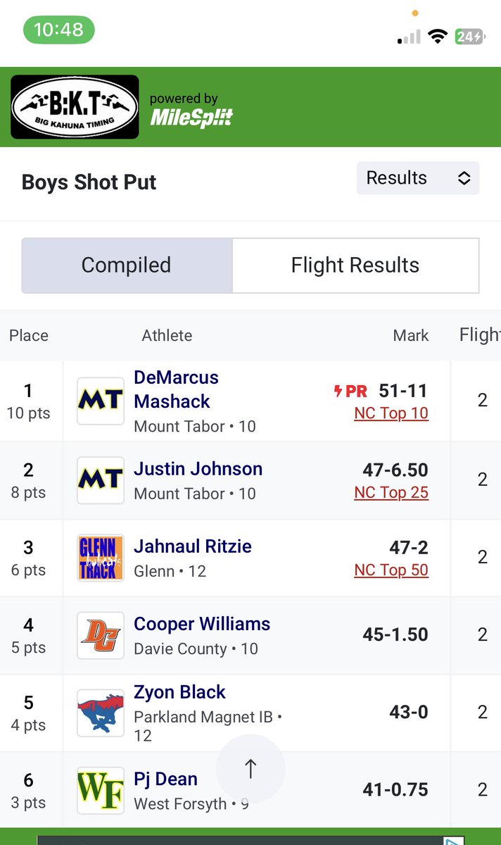 Demarcus1238's tweet photo. Bless to hit another pr of 51’11 and my first conference championship win @TaborCityTrack @Coach_Crom @ThrowTabor #AGTG https://t.co/5rkTYNm4sW