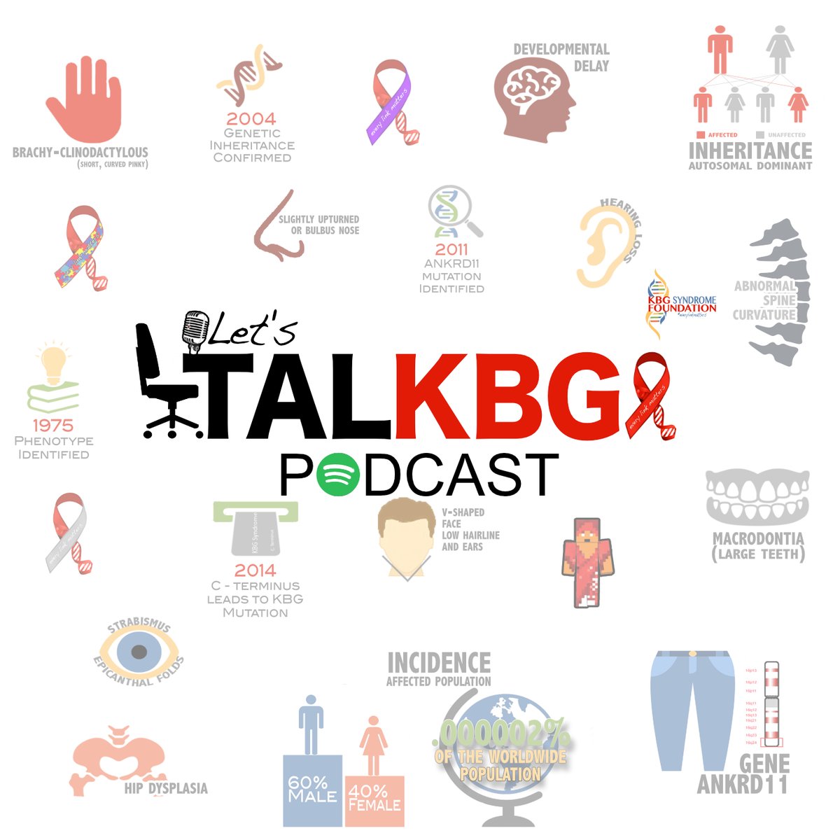 KBG Foundation tweet media