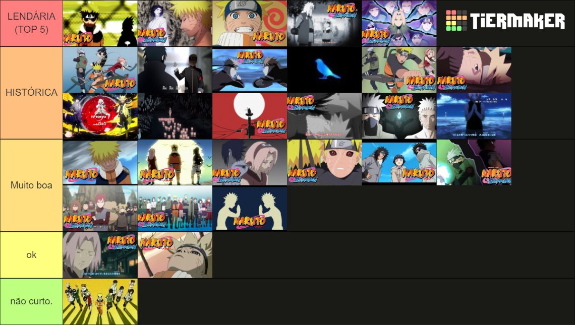 TIER LIST ABERTURAS DE NARUTO 