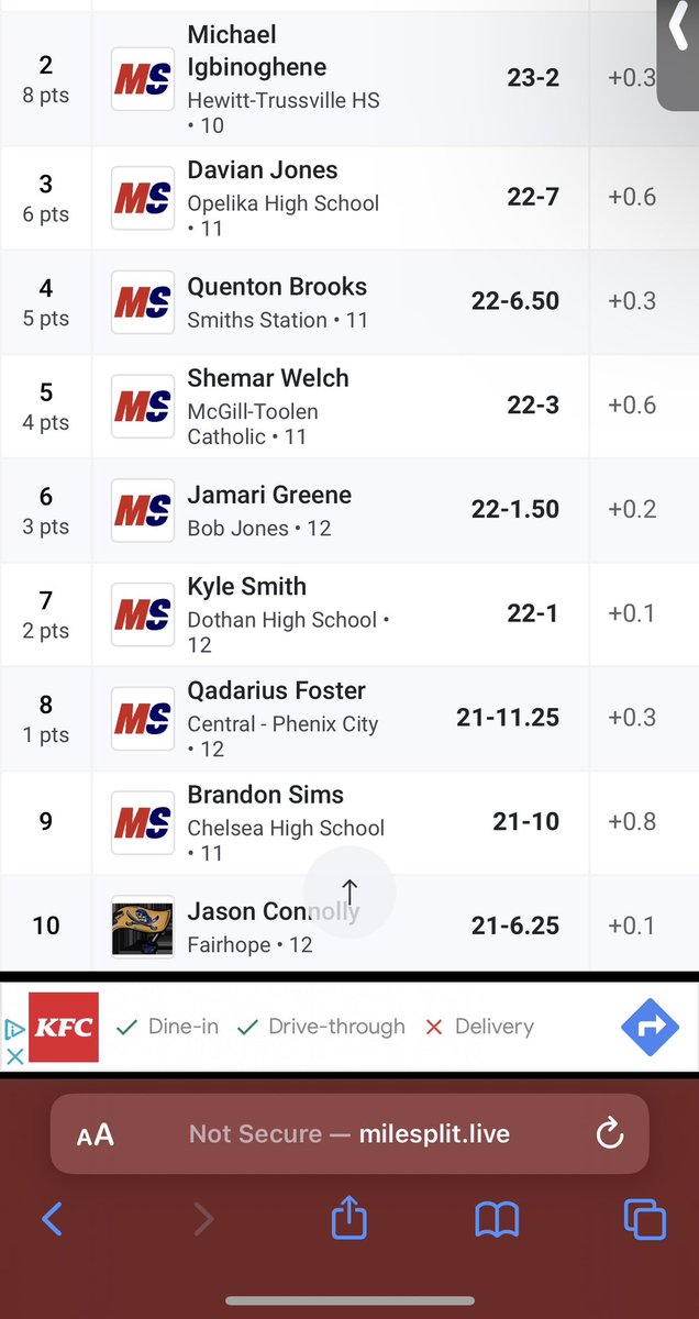 JasonConnolly00's tweet photo. 10th at state for 7a long jump
@ 4a-7a state championship track meet
@CoachOWatkins @Watkins12Ty @walker_rux @KlappBen https://t.co/2fQR4n0eqh