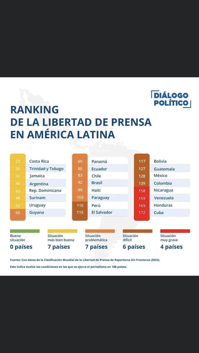 Crítica situación de la libertad de prensa en Colombia.
