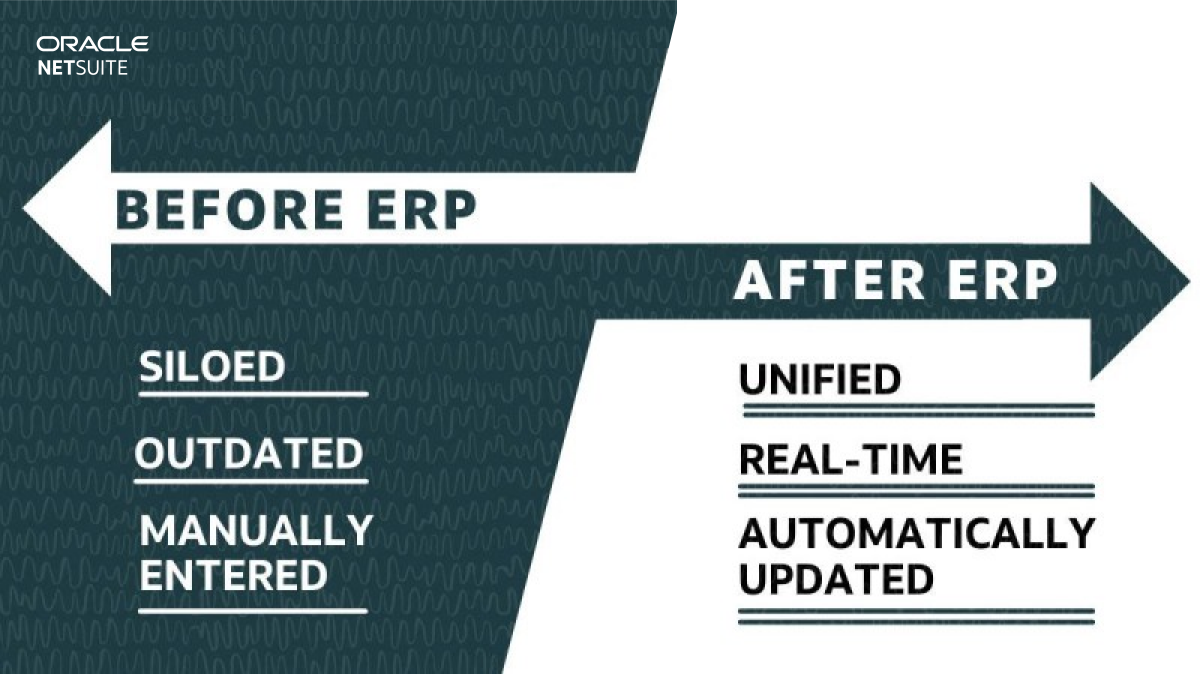 NetSuite's tweet photo. If these “before” words sound anything like your data... then you’ve got the perfect use case for ERP: https://t.co/l0zAezDOOE #ERP #CloudERP #ERPSoftware https://t.co/QdJIBrxvDZ