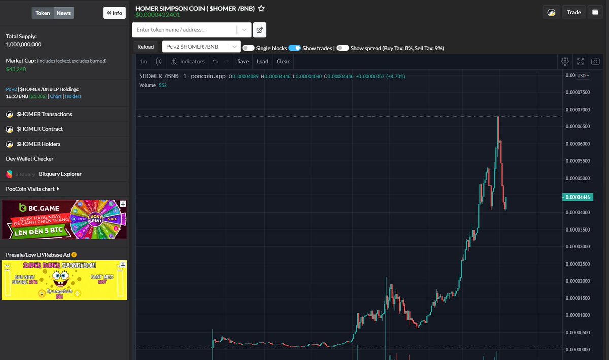 HOMERCOINBSC's tweet photo. Bart Simpson coin is mooning, so Homer Simpson coin should be follow this hype. 

https://t.co/bxSVgwN8Ll

https://t.co/zkDYDS9YVM

#BSC #BSCGems #BSCGemAlert https://t.co/DXUsZVwNjI
