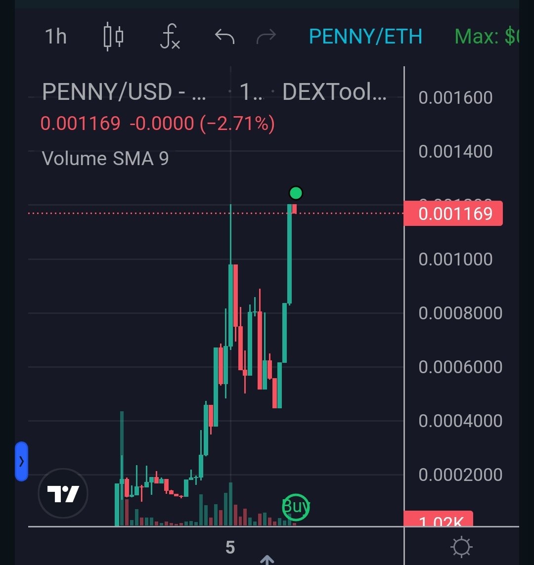 WSCryptoJourney's tweet photo. @cryptogems555 @pennytokeneth
We got you covered at $Penny
#penny #pennytoken https://t.co/7O6dakMGDF