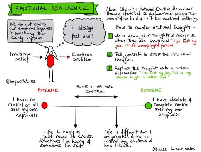 Emotional resilience is something that takes practice. Explicitly teach your pupils how to do it. Use our sketchnote to get started.