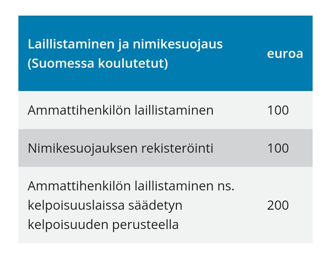 jennamariaj's tweet photo. Tulin, menin ja valmistuin! 🎓

Taskussa on nyt kaksoistutkinto todistus ja edessä noin 200€ lasku, että saan virallisesti toimia alalla!

Terveydenhuoltoala - maksa lisää, kun valmistut ♥️ https://t.co/J5HNf9wyTS