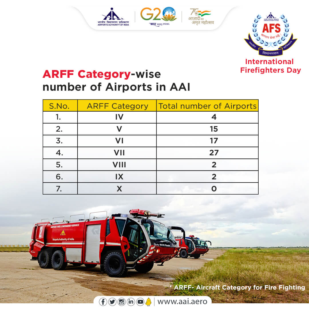 Airports Authority of India on Twitter "Aircraft Rescue and Fire