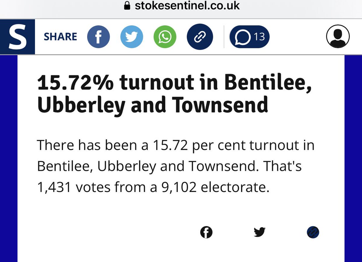 chilternbear11's tweet image. Some parts of #Stoke in the #LocalElection saw ultra low turnouts …..@GBNEWS this is a red wall seat….low turnout seems to be the story around the country…..who do people vote for when they don’t trust the main parties?