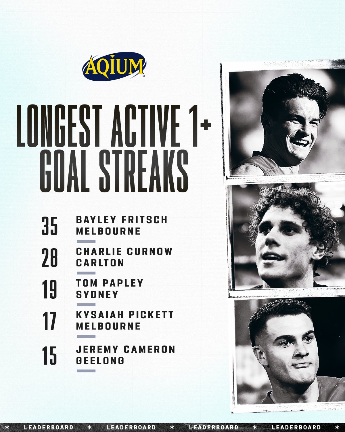 AFL on Twitter "Models of consistency Check out which players have the longest active 1+ goal
