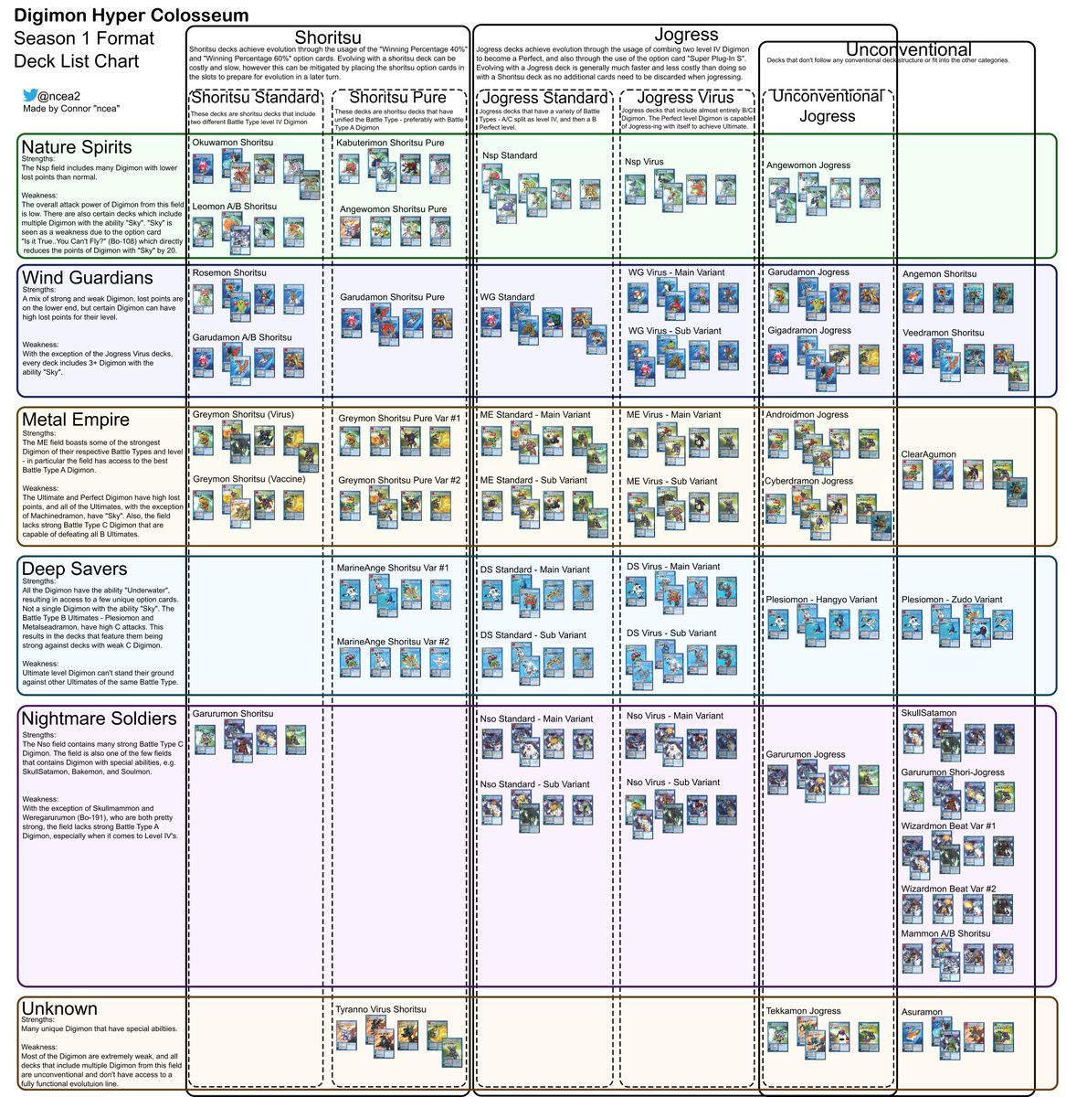 So, I ended up making this Season 1 Format deck list chart for the